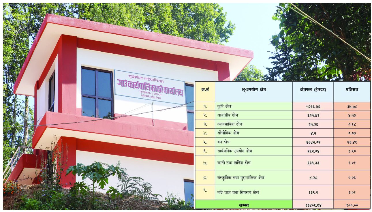 भू–उपयोग क्षेत्र वर्गीकरणमा पूर्वखोला पहिलो